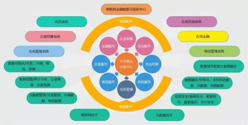 物鏈網(wǎng) 當(dāng)物聯(lián)網(wǎng)遇見(jiàn)區(qū)塊鏈，安全新范式與未來(lái)趨勢(shì)